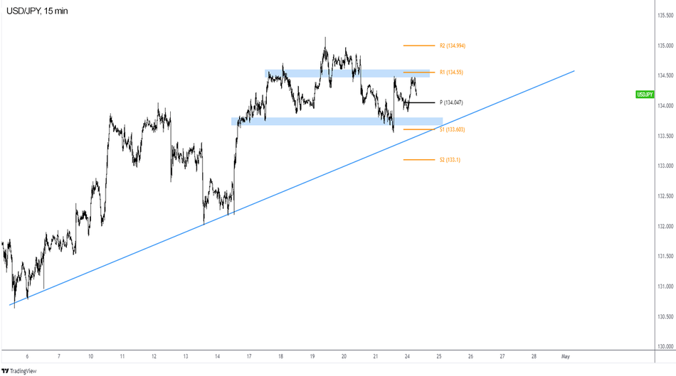 График - Ежедневные новости Форекс и прогноз курса USDJPY на 13 декабря 2022